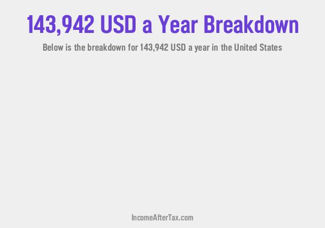 How much is $143,942 a Year After Tax in the United States?