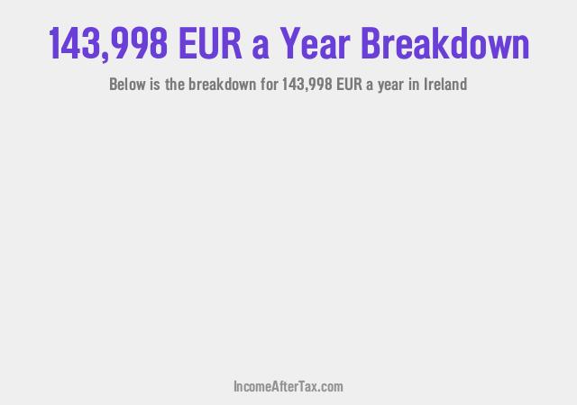 How much is €143,998 a Year After Tax in Ireland?