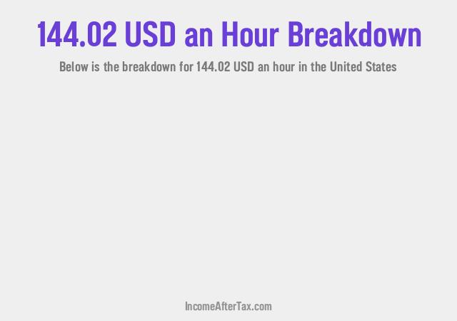 How much is $144.02 an Hour After Tax in the United States?
