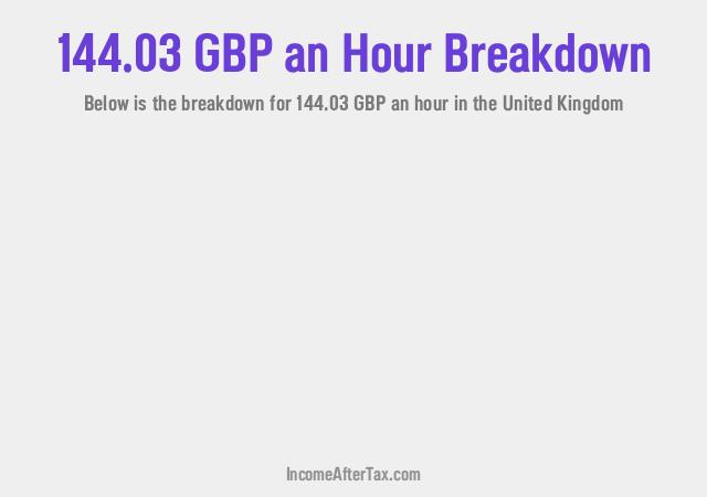 How much is £144.03 an Hour After Tax in the United Kingdom?