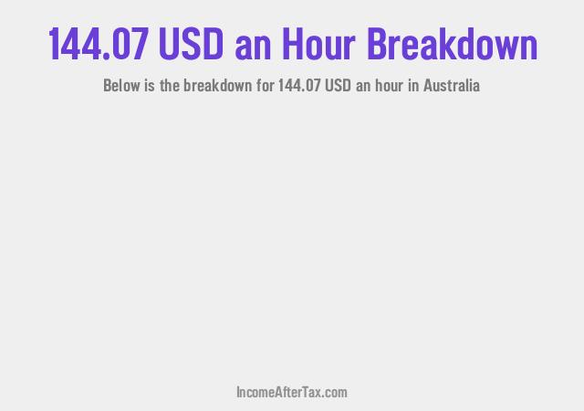 How much is $144.07 an Hour After Tax in Australia?