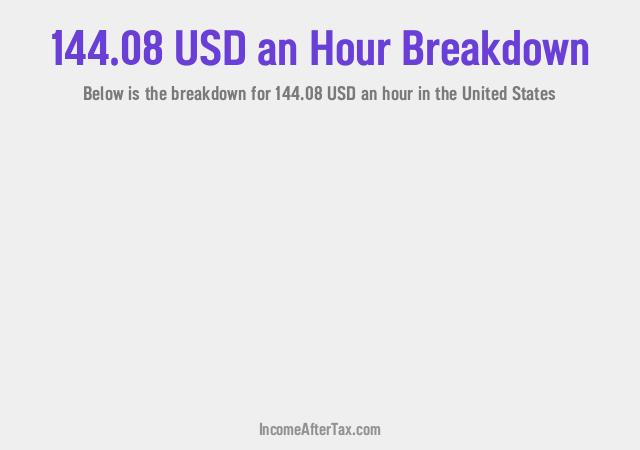 How much is $144.08 an Hour After Tax in the United States?