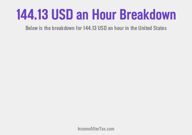 How much is $144.13 an Hour After Tax in the United States?