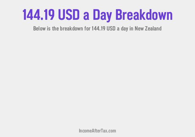 How much is $144.19 a Day After Tax in New Zealand?