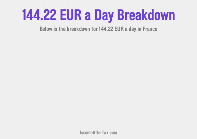 How much is €144.22 a Day After Tax in France?