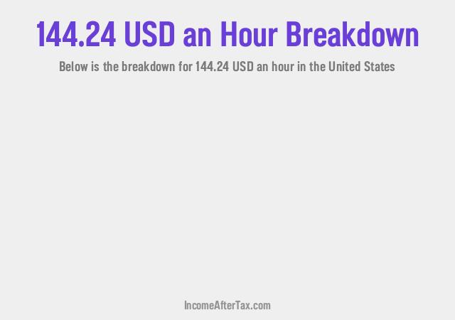 How much is $144.24 an Hour After Tax in the United States?