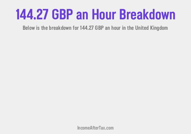 How much is £144.27 an Hour After Tax in the United Kingdom?