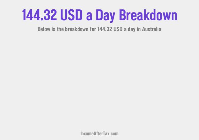 How much is $144.32 a Day After Tax in Australia?