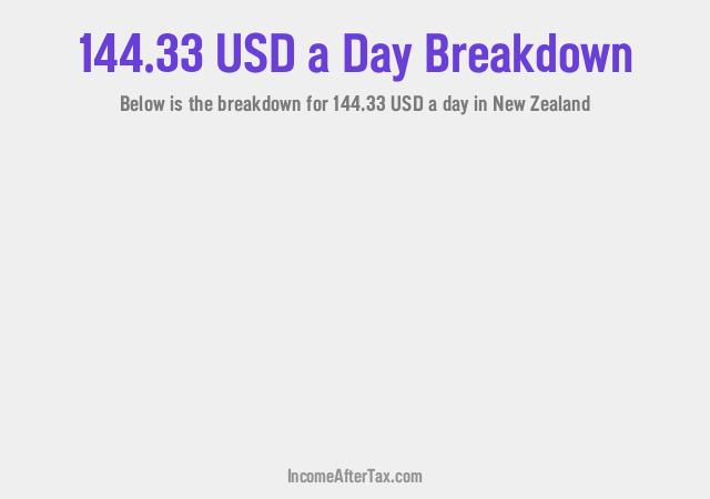 How much is $144.33 a Day After Tax in New Zealand?