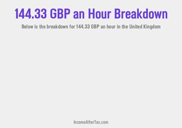 How much is £144.33 an Hour After Tax in the United Kingdom?