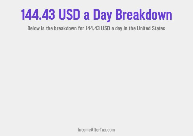 How much is $144.43 a Day After Tax in the United States?