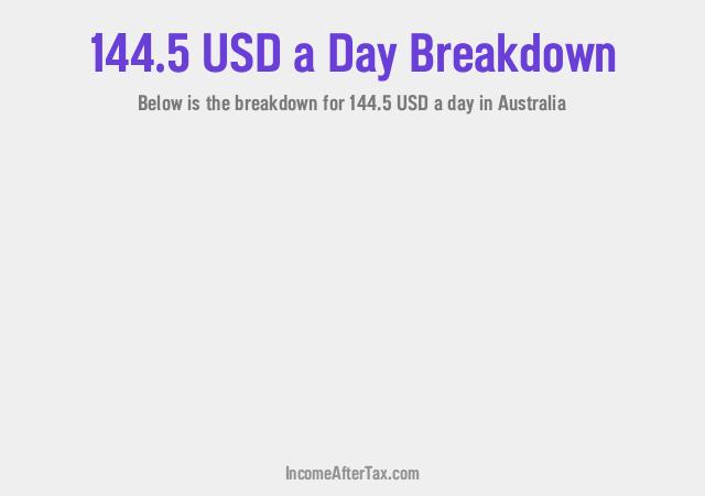 How much is $144.5 a Day After Tax in Australia?