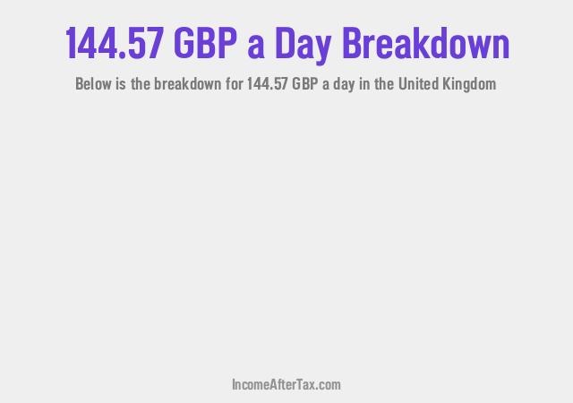 How much is £144.57 a Day After Tax in the United Kingdom?