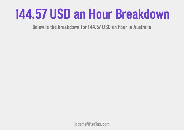 How much is $144.57 an Hour After Tax in Australia?