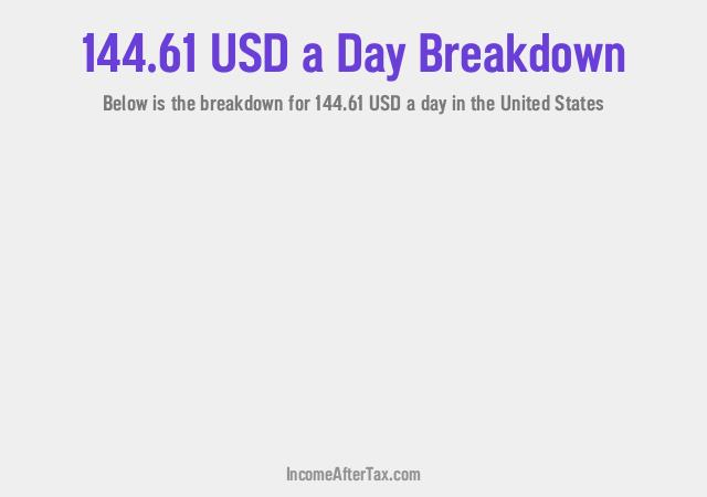 How much is $144.61 a Day After Tax in the United States?