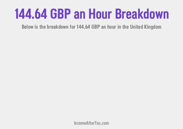 How much is £144.64 an Hour After Tax in the United Kingdom?