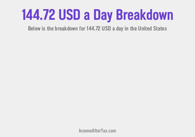 How much is $144.72 a Day After Tax in the United States?
