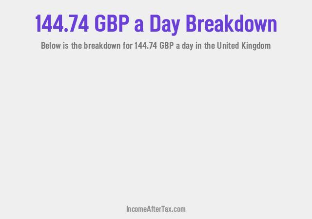 How much is £144.74 a Day After Tax in the United Kingdom?