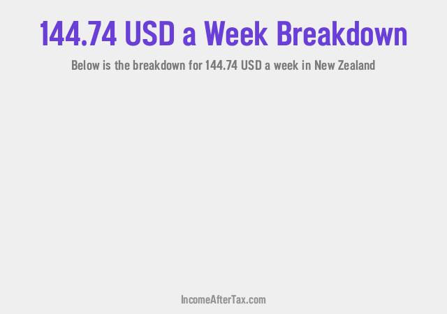 How much is $144.74 a Week After Tax in New Zealand?