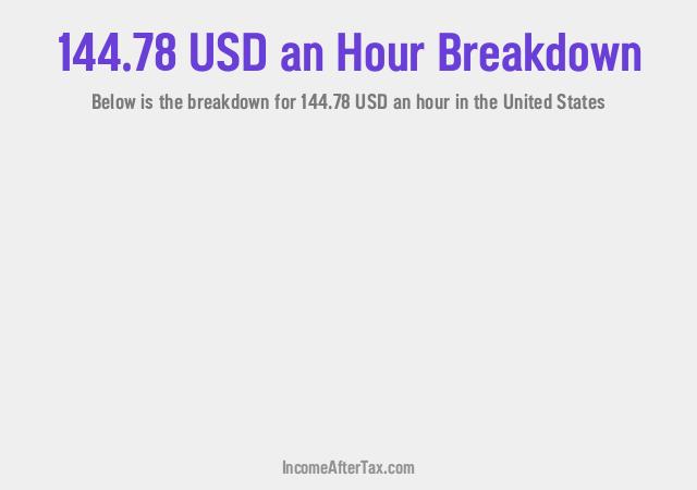 How much is $144.78 an Hour After Tax in the United States?