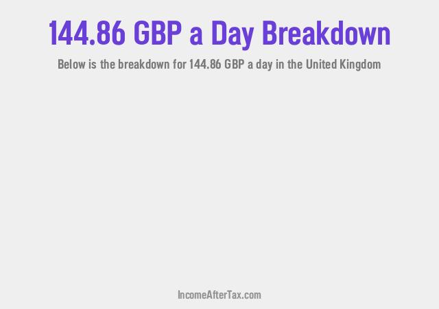 How much is £144.86 a Day After Tax in the United Kingdom?