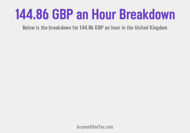 How much is £144.86 an Hour After Tax in the United Kingdom?