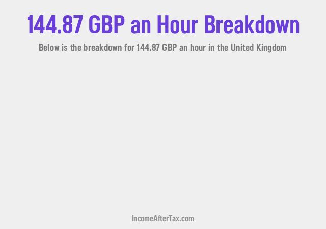 How much is £144.87 an Hour After Tax in the United Kingdom?