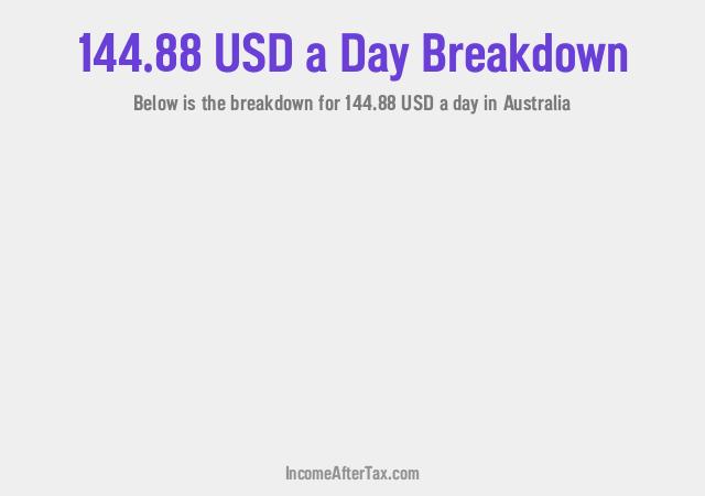 How much is $144.88 a Day After Tax in Australia?