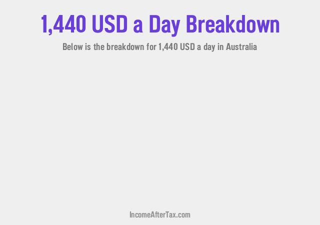 How much is $1,440 a Day After Tax in Australia?