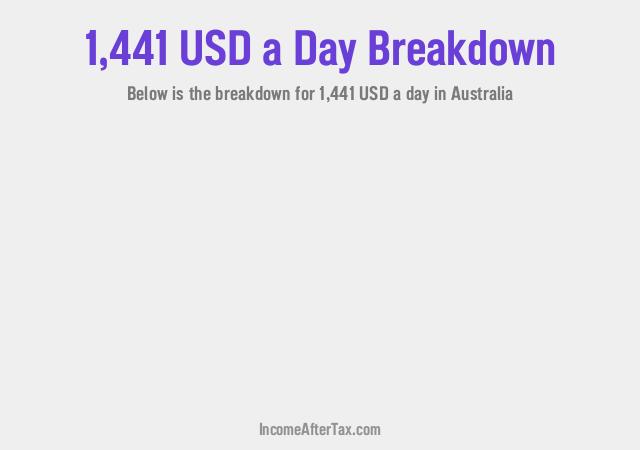 How much is $1,441 a Day After Tax in Australia?