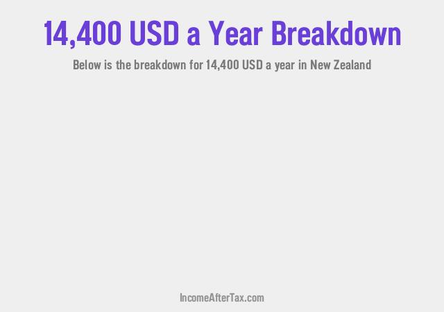 $14,400 a Year After Tax in New Zealand Breakdown