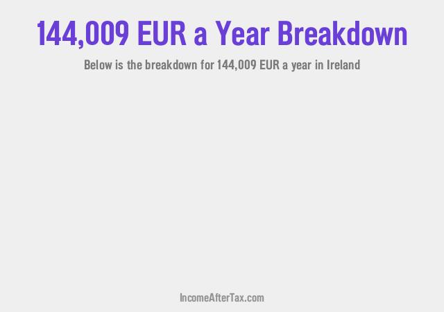 How much is €144,009 a Year After Tax in Ireland?