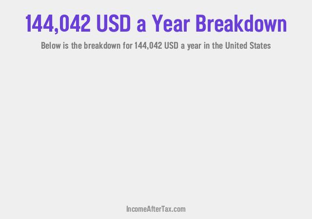 How much is $144,042 a Year After Tax in the United States?