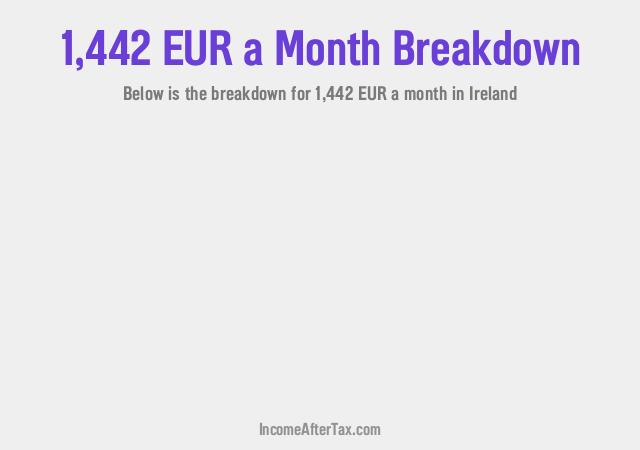 How much is €1,442 a Month After Tax in Ireland?
