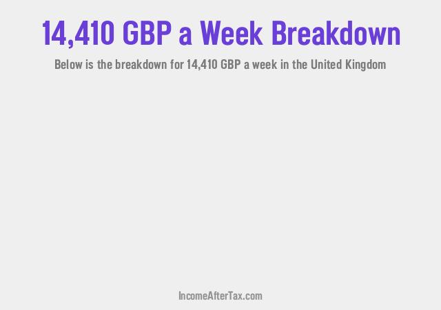 How much is £14,410 a Week After Tax in the United Kingdom?