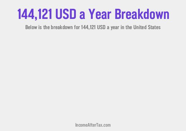 How much is $144,121 a Year After Tax in the United States?