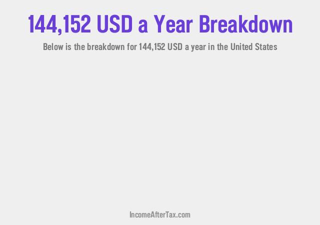 How much is $144,152 a Year After Tax in the United States?