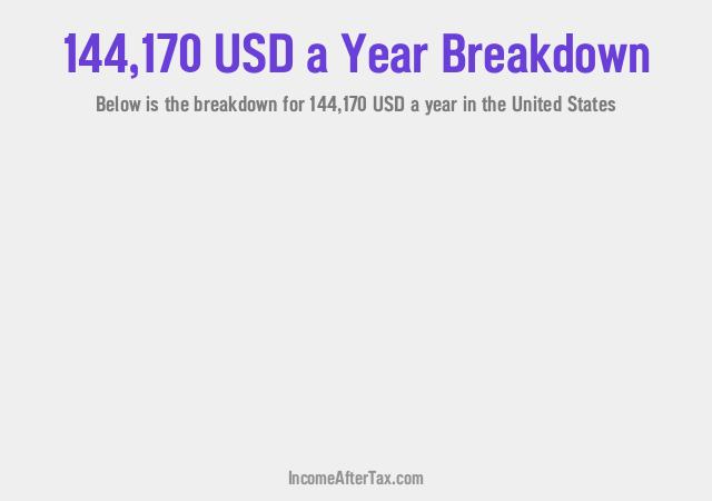 How much is $144,170 a Year After Tax in the United States?