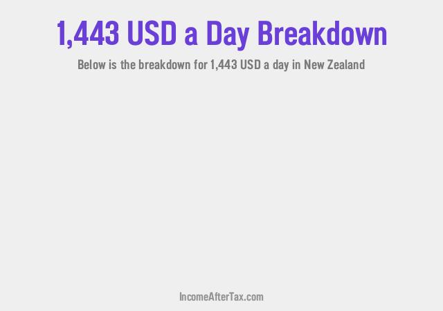 How much is $1,443 a Day After Tax in New Zealand?