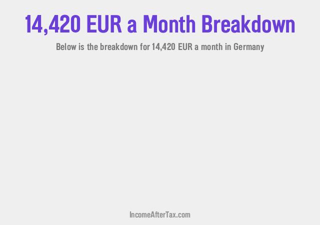 €14,420 a Month After Tax in Germany Breakdown