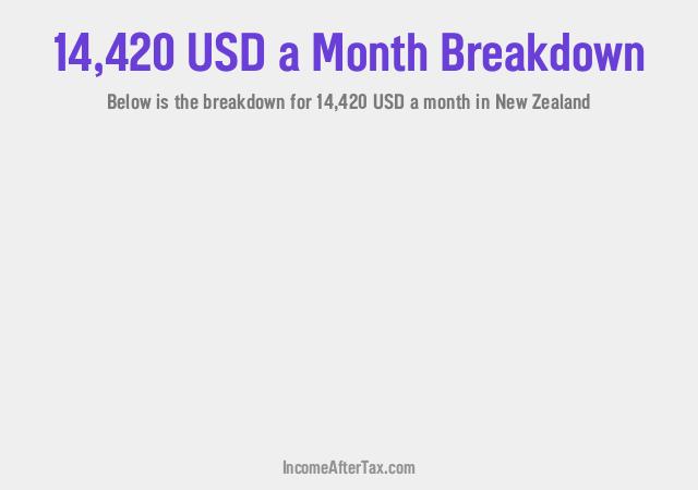 How much is $14,420 a Month After Tax in New Zealand?