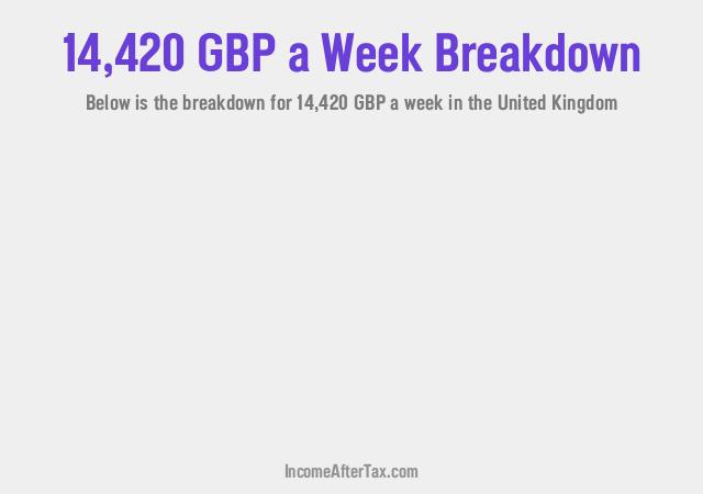 How much is £14,420 a Week After Tax in the United Kingdom?