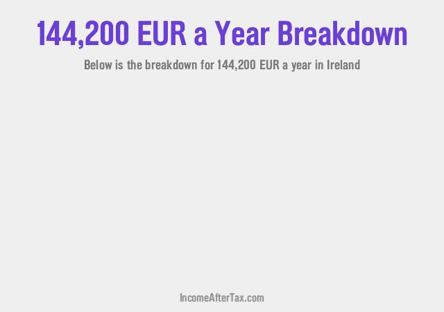 €144,200 a Year After Tax in Ireland Breakdown