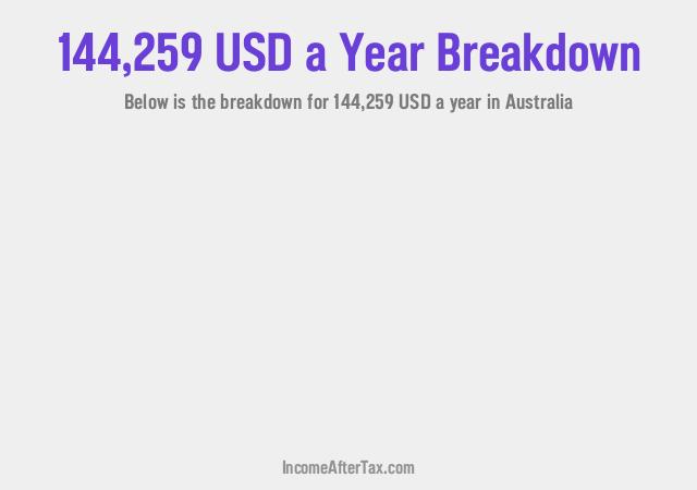 How much is $144,259 a Year After Tax in Australia?