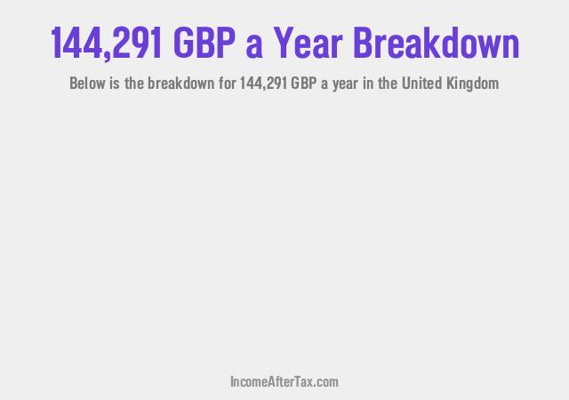 How much is £144,291 a Year After Tax in the United Kingdom?