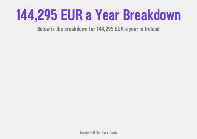 How much is €144,295 a Year After Tax in Ireland?