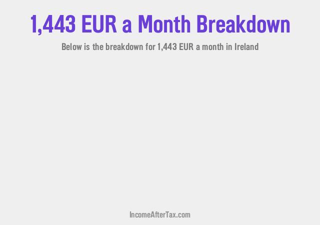 How much is €1,443 a Month After Tax in Ireland?