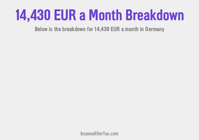 €14,430 a Month After Tax in Germany Breakdown