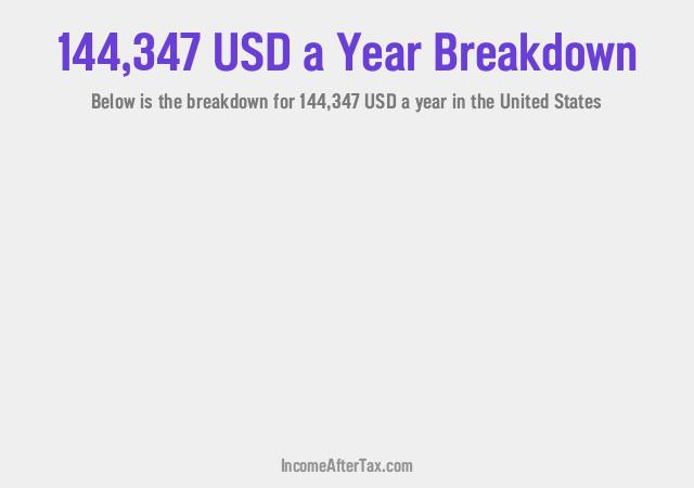 How much is $144,347 a Year After Tax in the United States?