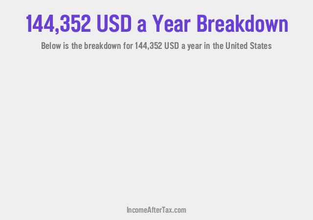 How much is $144,352 a Year After Tax in the United States?